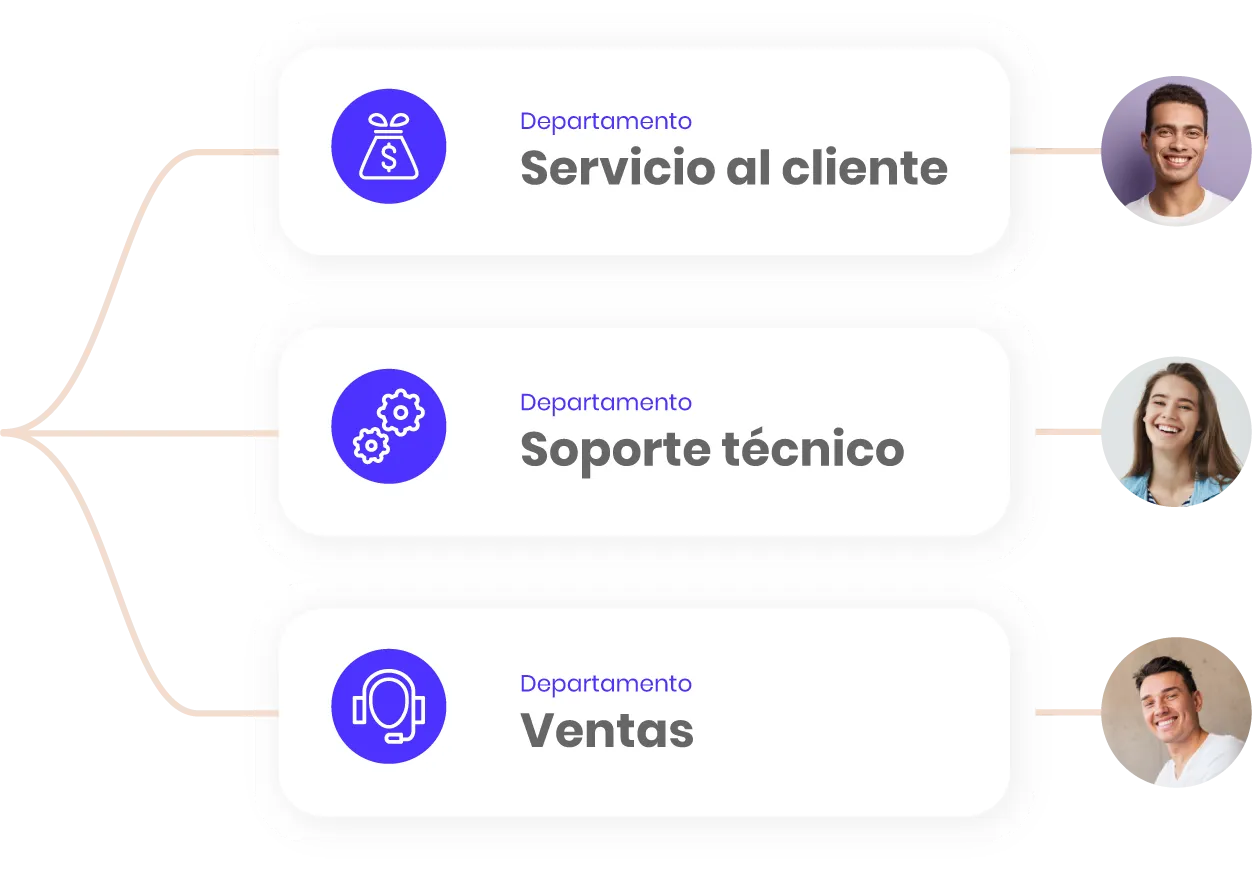 soporte, clientes y ventas