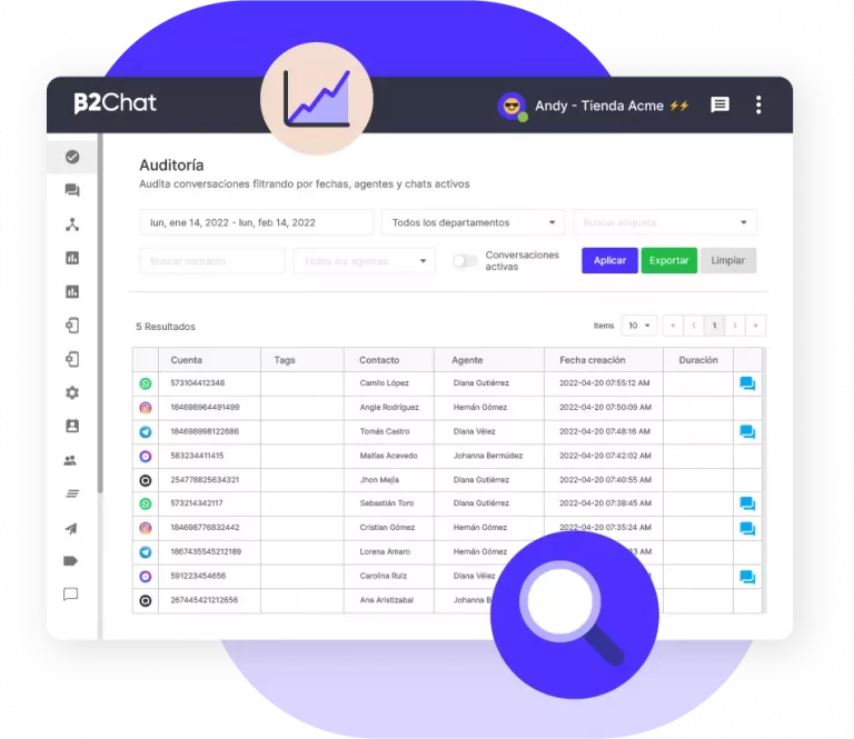 b2chat audit module