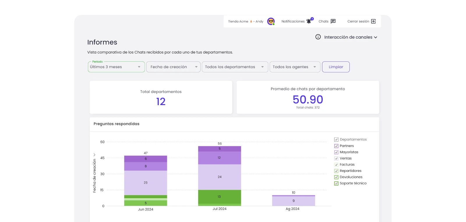 analítica e informes