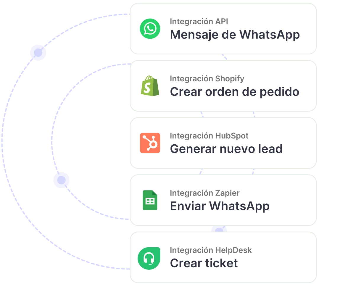 diagrama conexión servicios