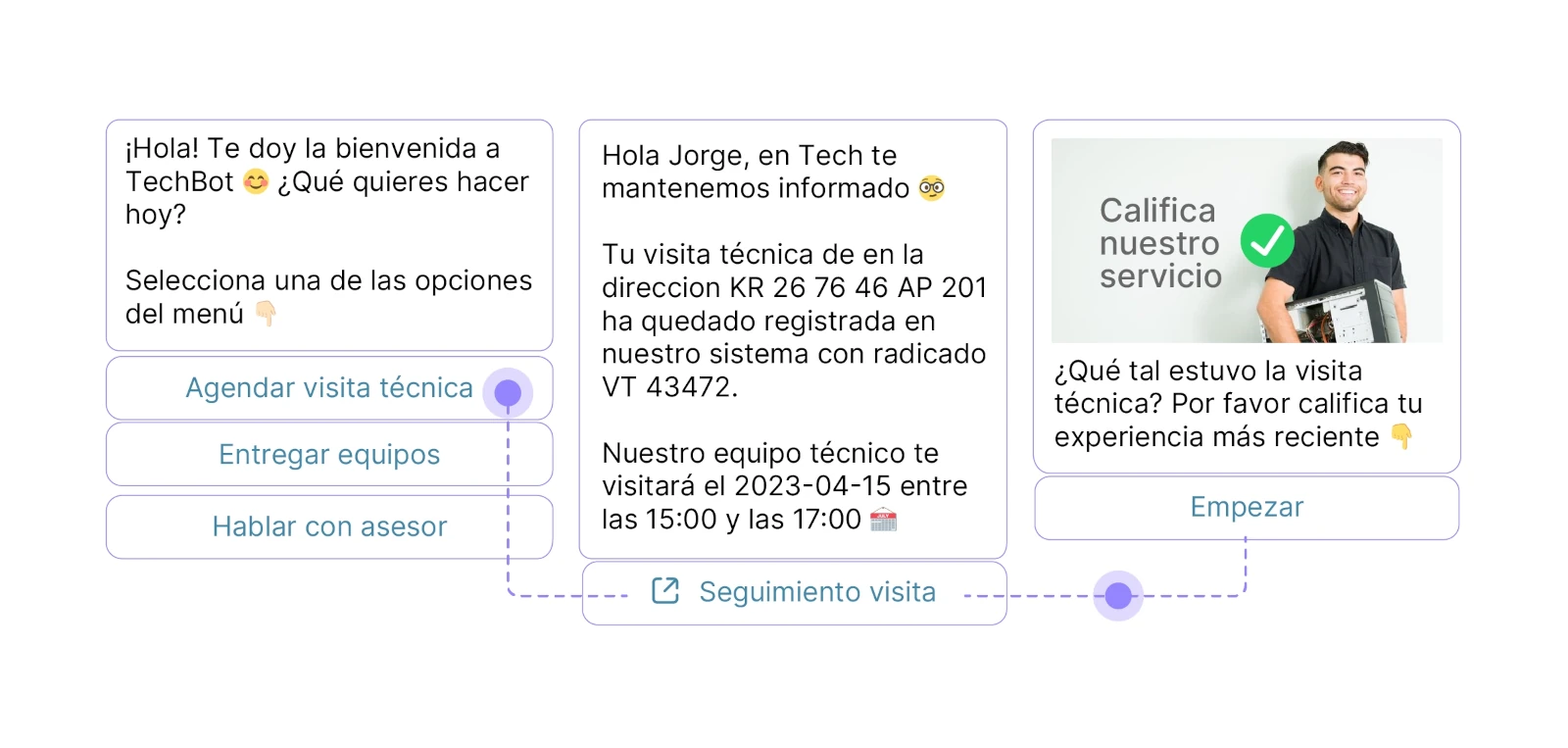 experiencia al cliente whatsapp