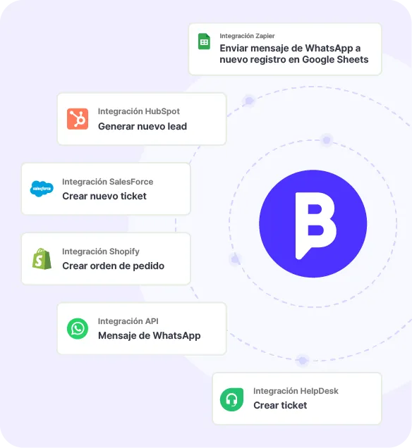 integraciones b2chat