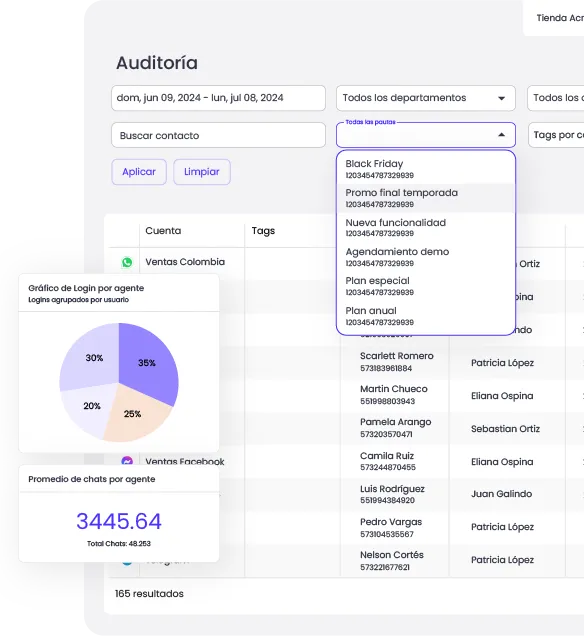 modulo de auditoria e informes de b2chat