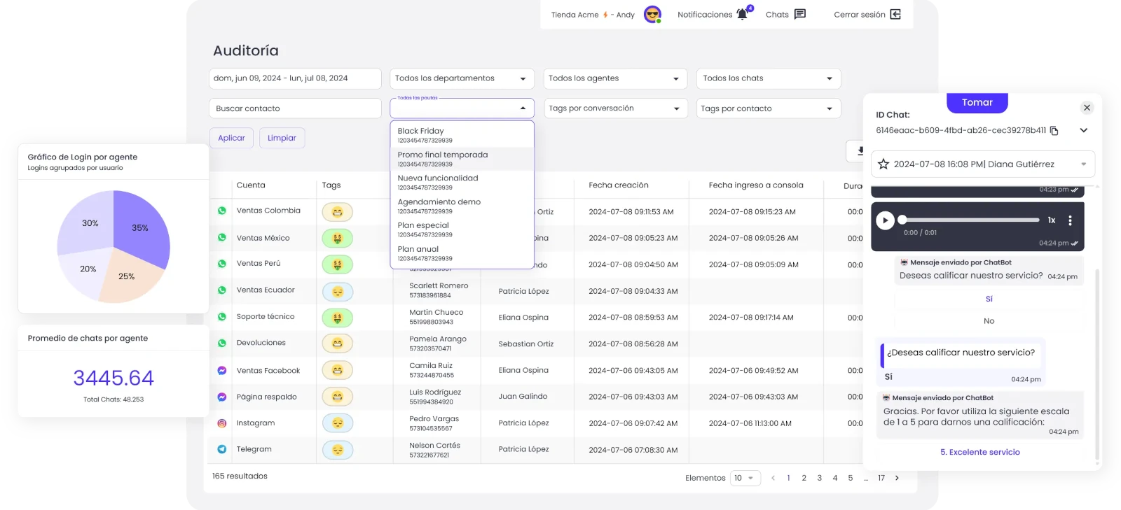 modulo de auditoria e informes de b2chat