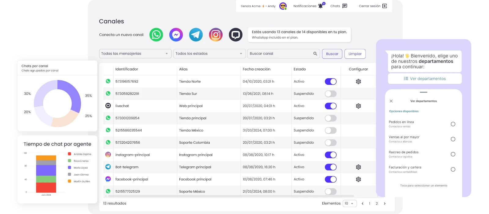 plataforma omnicanal b2chat