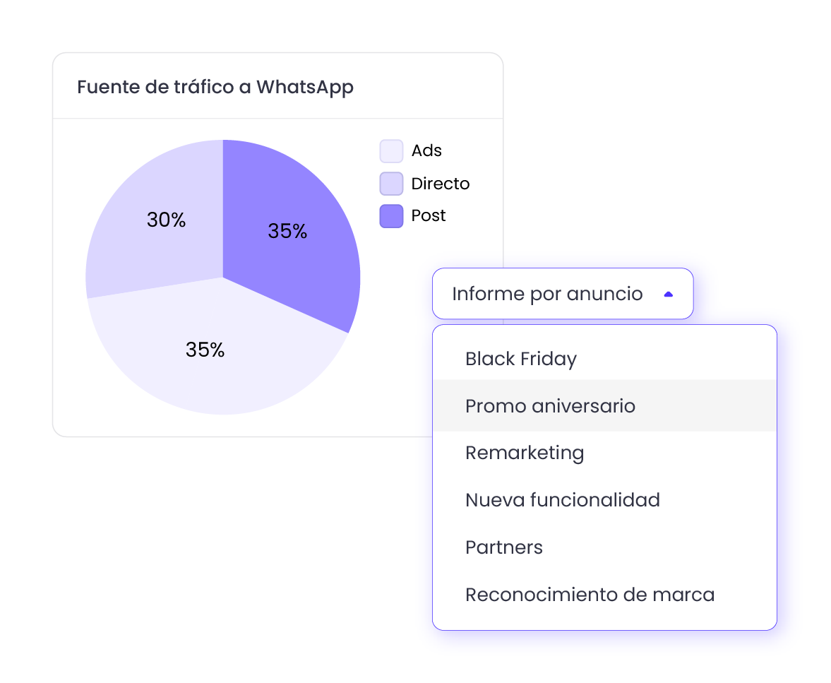 reporte de ads de whatsapp en b2chat