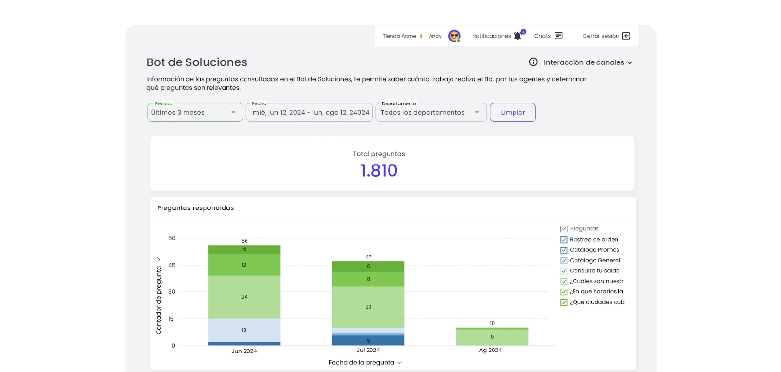 reporte chatbots b2chat