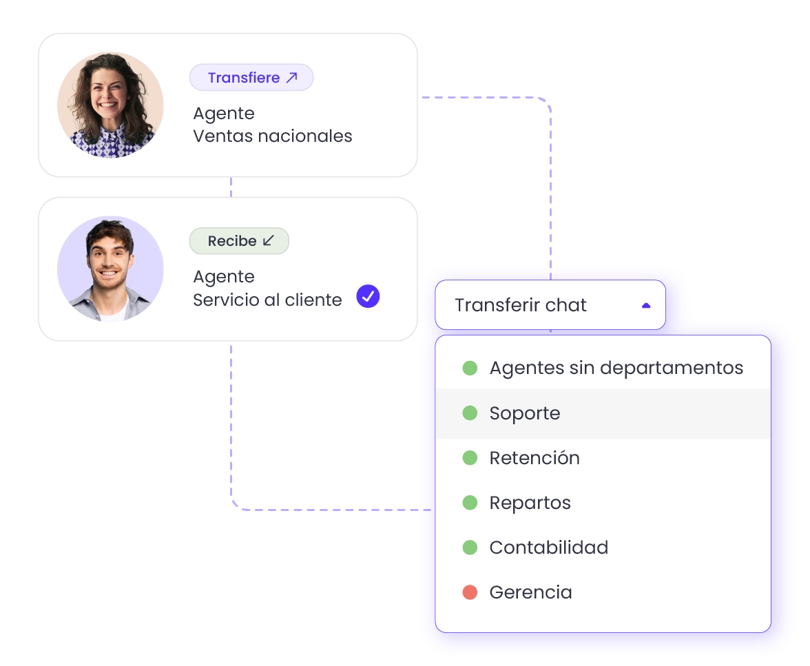 transferencia de chats en b2chat