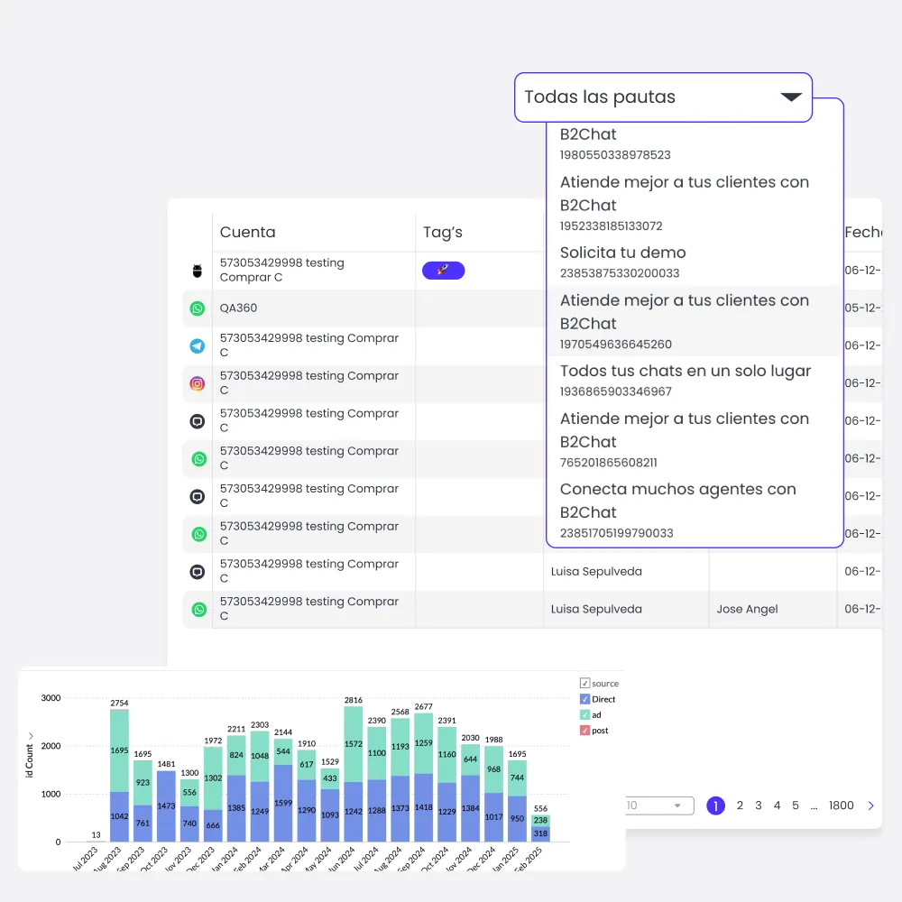 análisis de datos b2chat