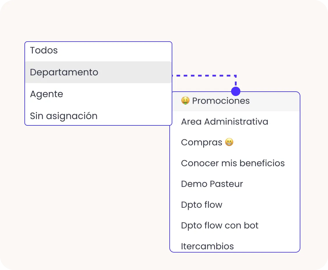 asignación departamentos contactos b2chat