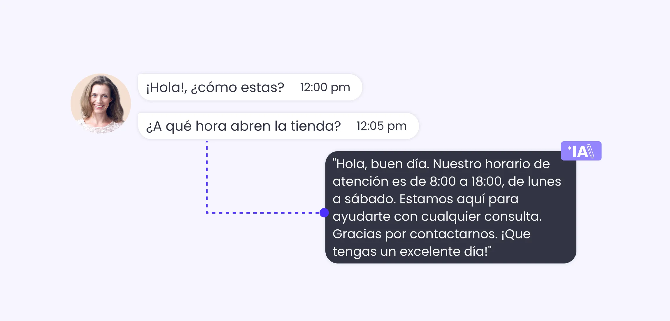 atención al cliente con ia de b2chat