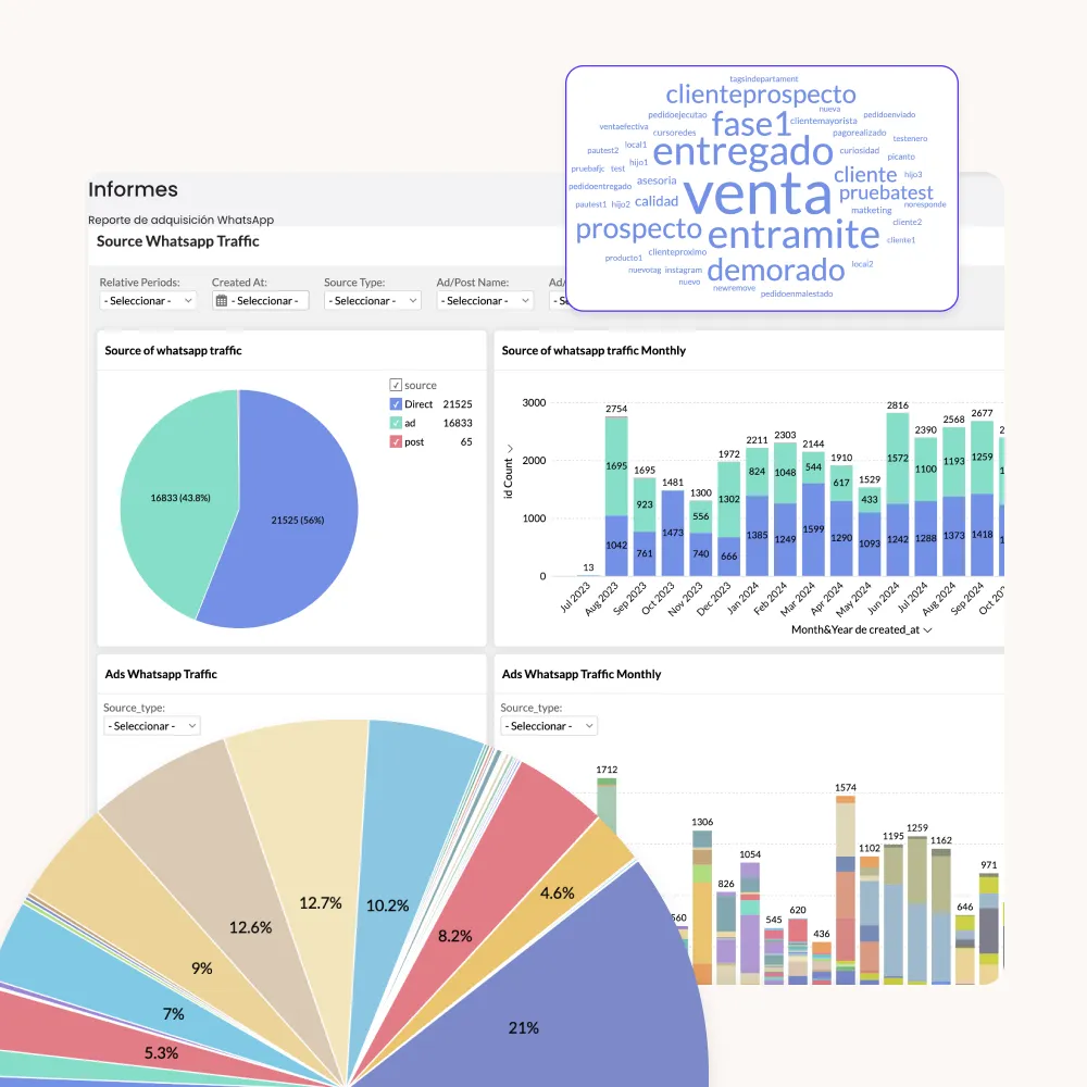 datos de b2chat