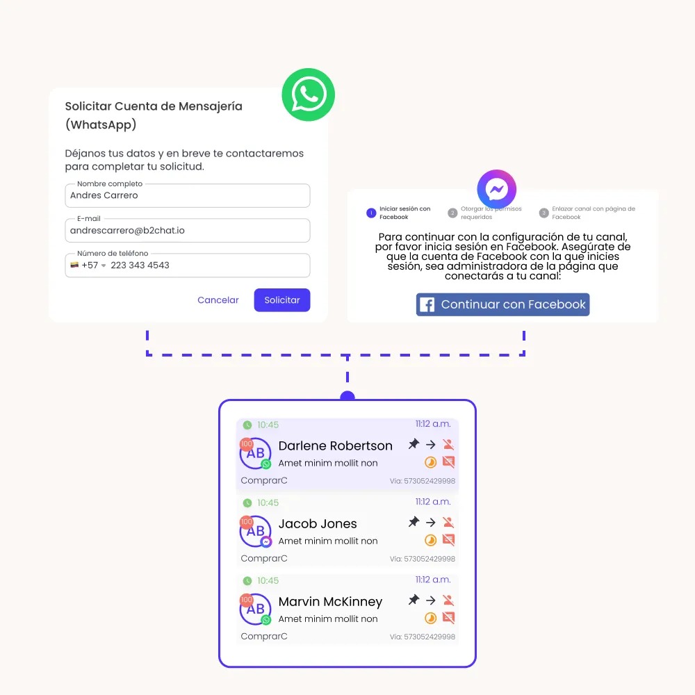 flujo de mensajes multicanal en b2chat