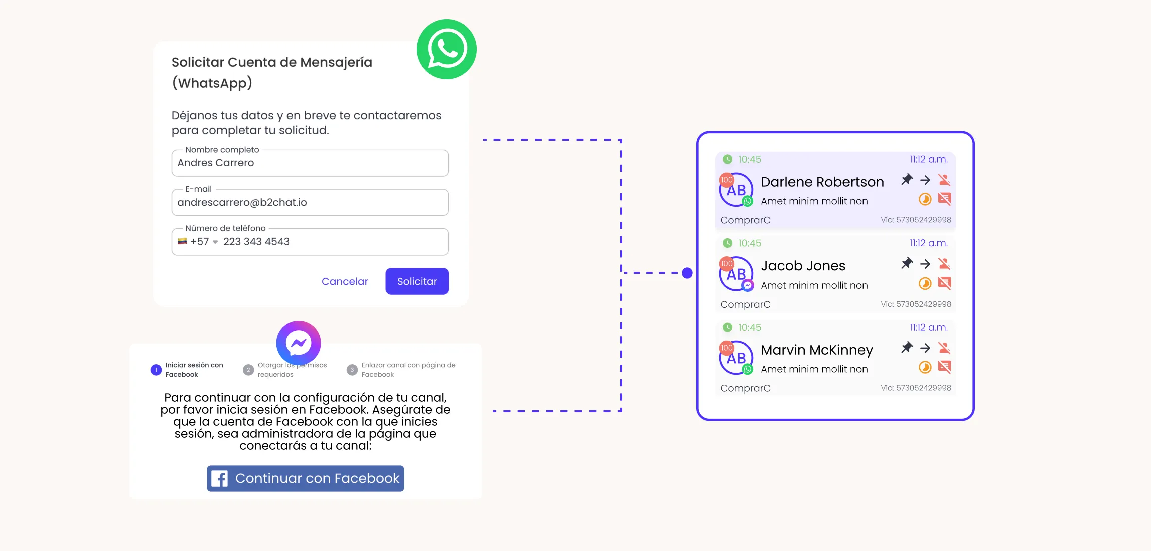 flujo de mensajes multicanal en b2chat