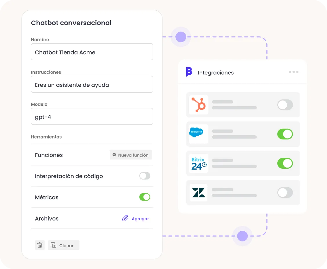 integraciones de b2chat