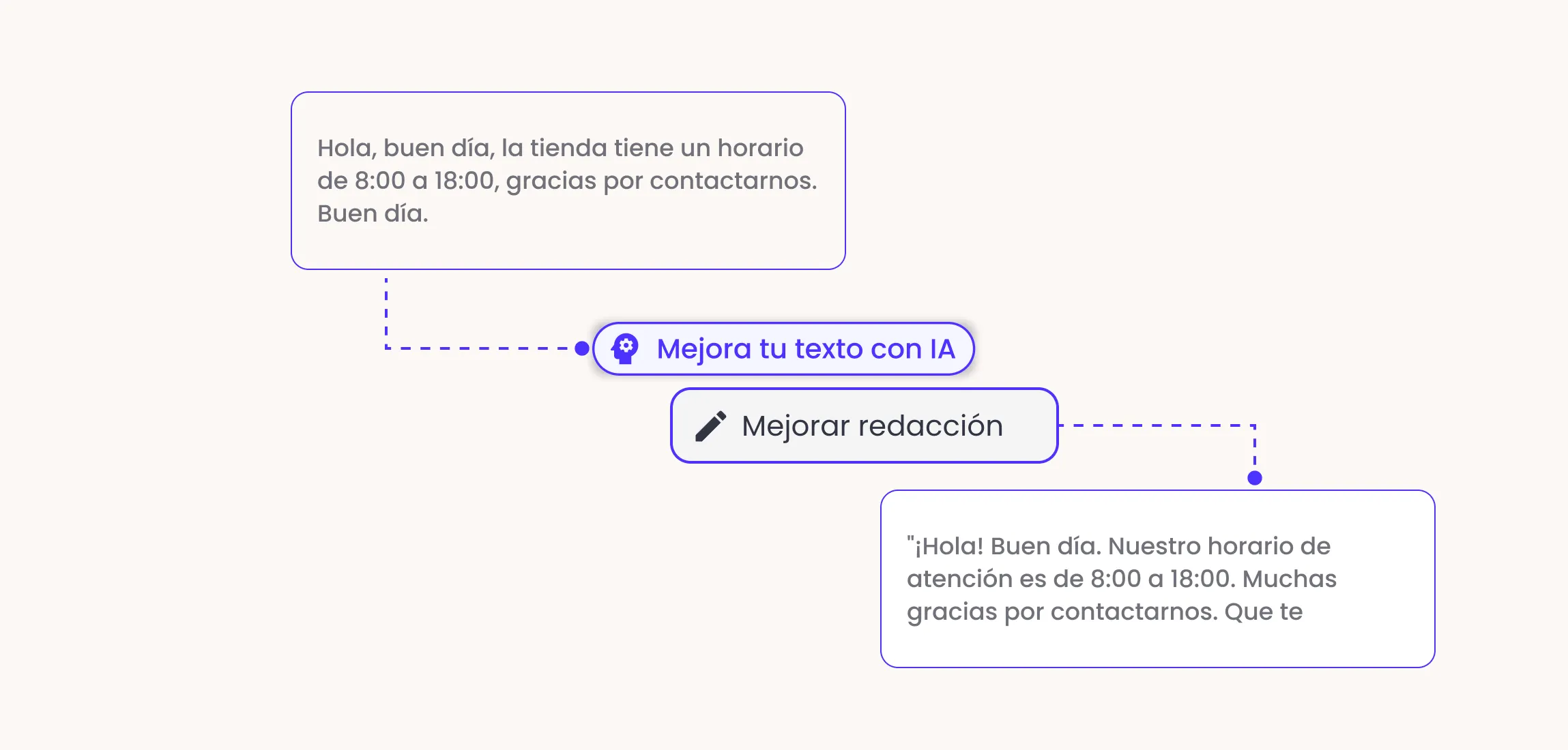 mensajes adaptados con ia