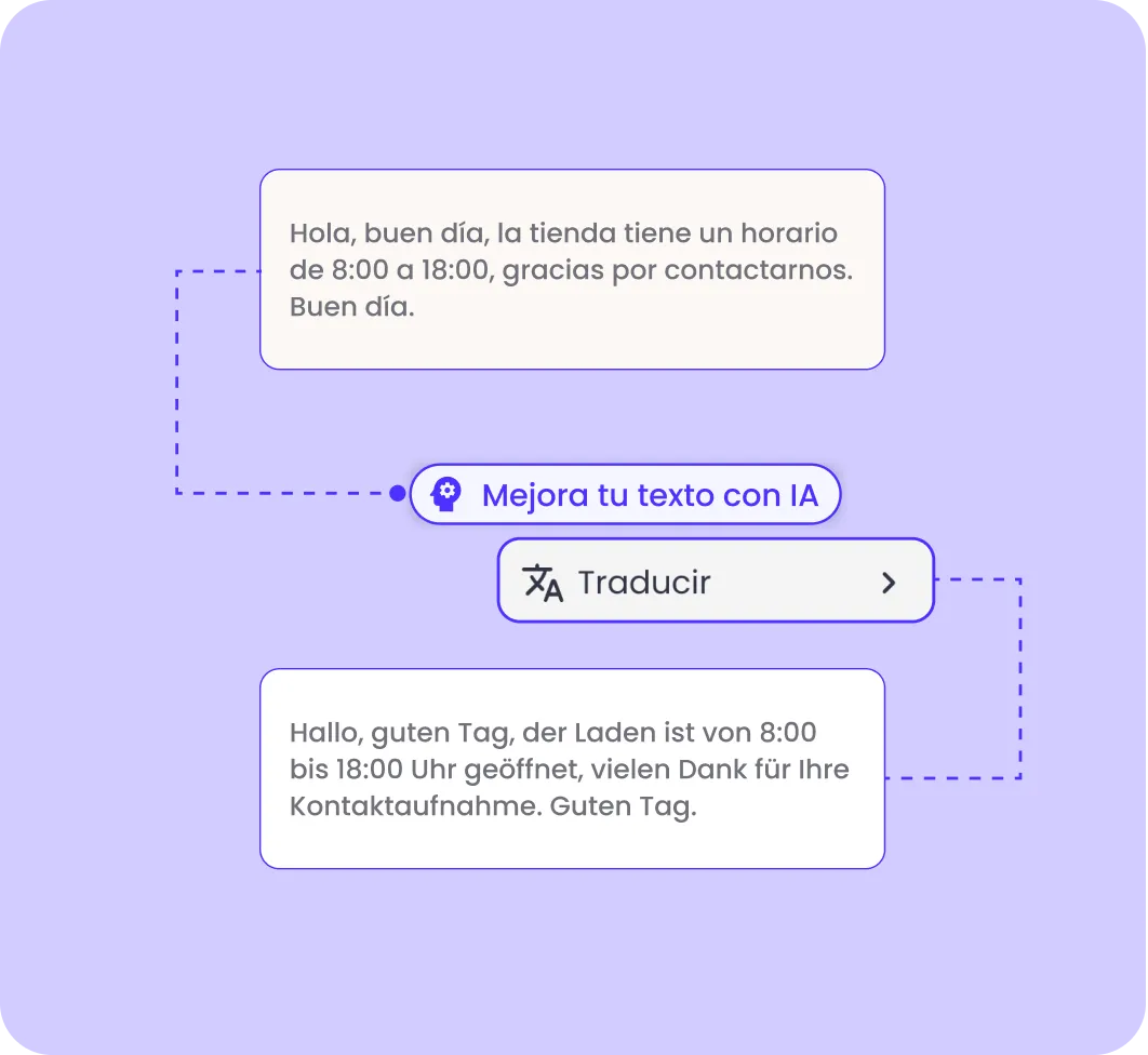 traducción de mensajes con ia en b2chat